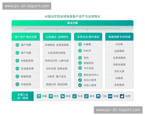 开云体育球队走势：数据驱动的成长之路